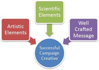 creative services